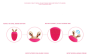 Cleansing massager electric