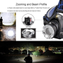 Headlight-USB(LED light with sensor)
