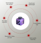 Kostka antystresowa odstresowująca Fidget Cube Gwiezdna
