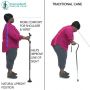 Posture cane (CE)